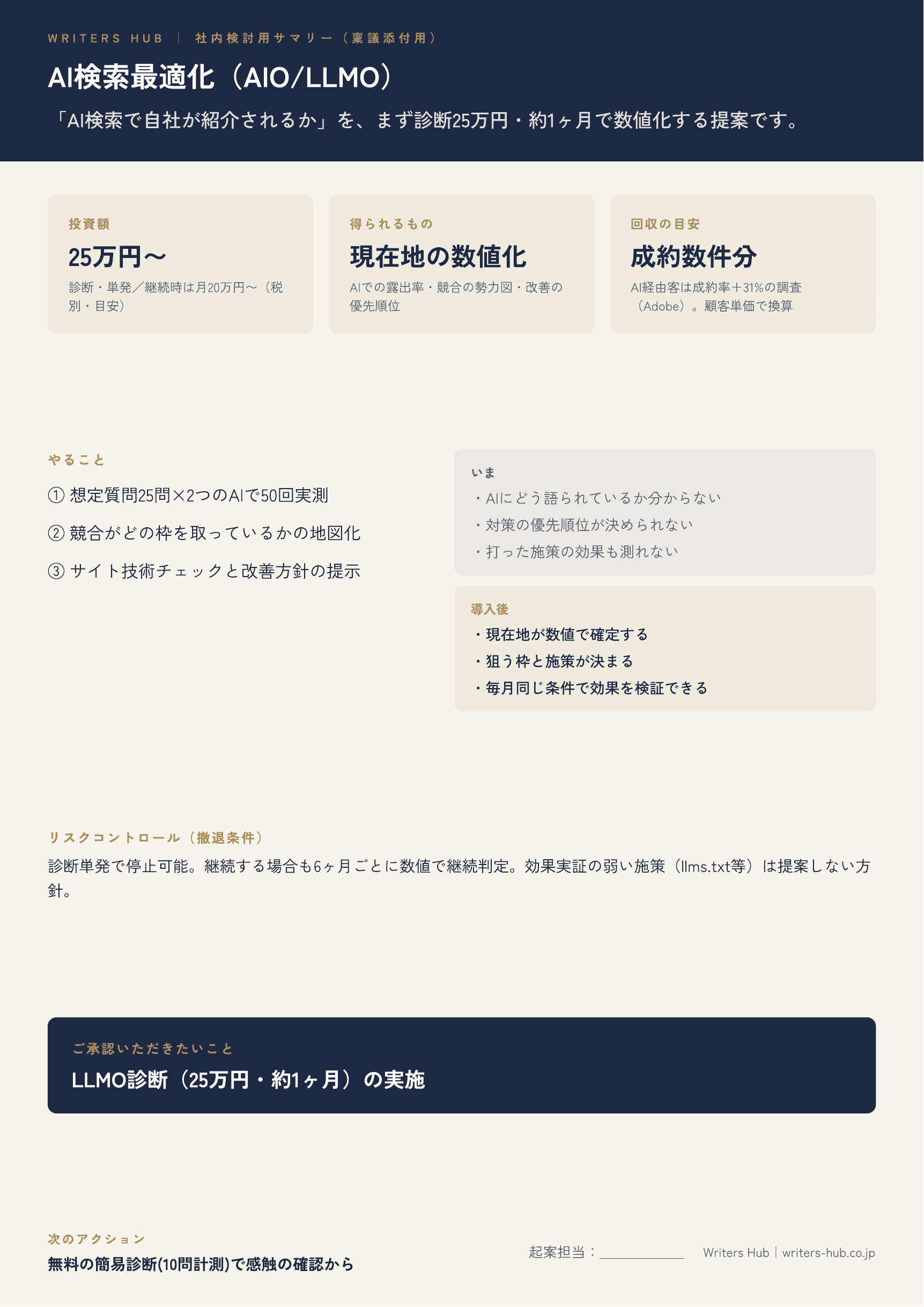 稟議サポートキット（A4サマリー7種＋想定問答） プレビュー1