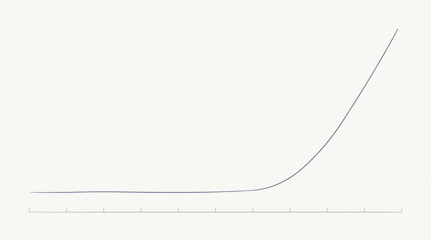 flat-then-rising hockey-stick growth curve representing blog PV growth over 6 months