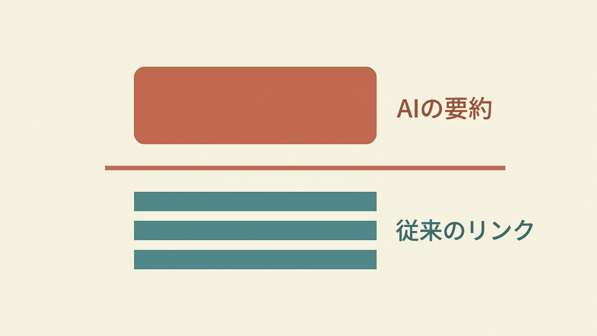 AI Overviews登場で変わった検索結果の画面構造
