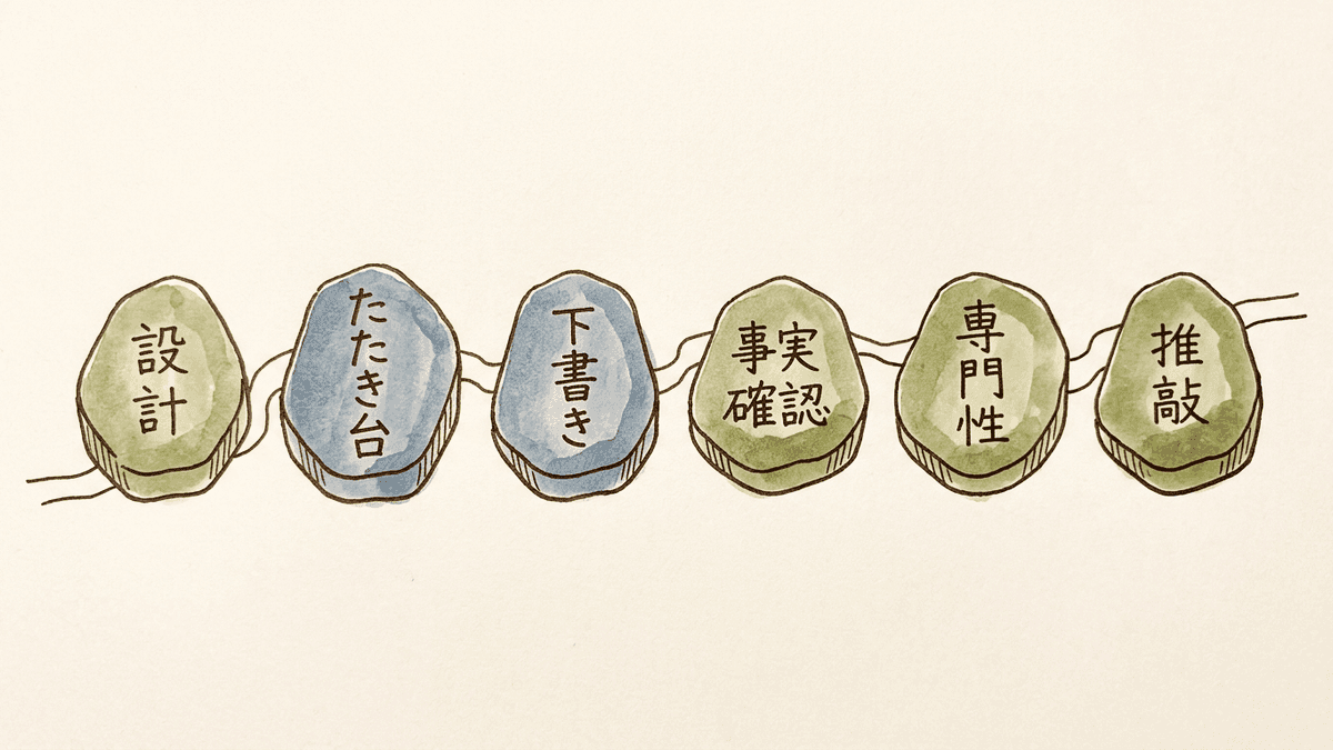 AIと人の役割分担を示す図