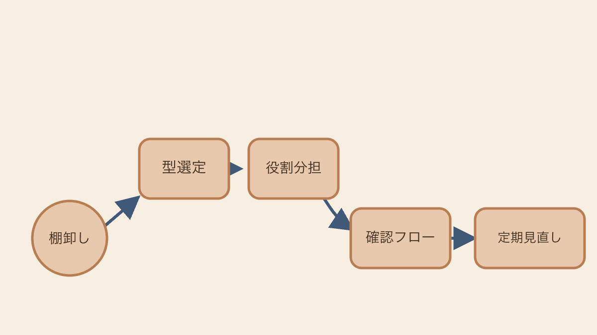 事例を自社の計画に落とし込む5つの手順
