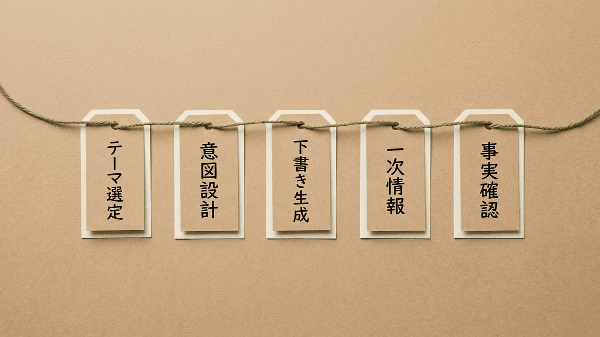 稼げる記事に変えるための工程の流れ図