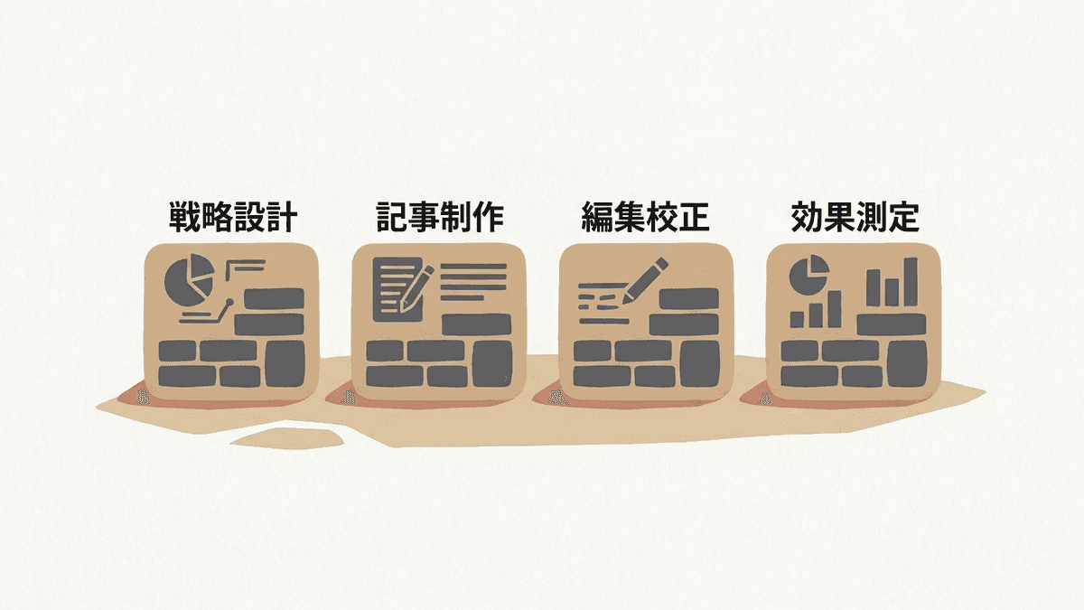コンテンツ制作の外注費用の内訳を示した図解