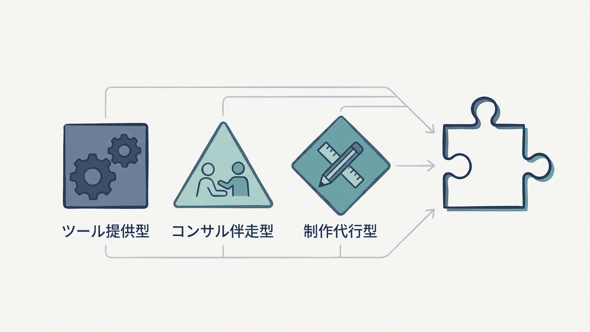 コンテンツSEO会社の3タイプを役割で比較した構造図