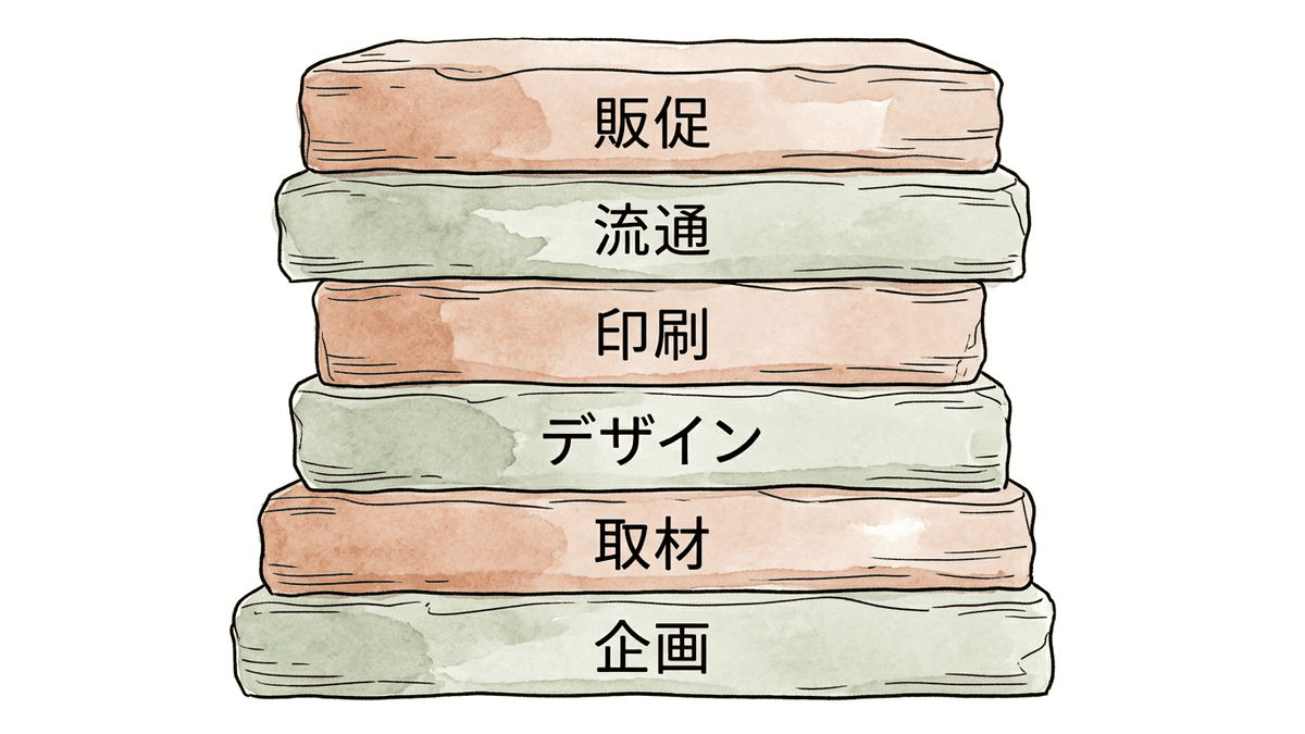 企業出版の費用内訳の構造を示す図解