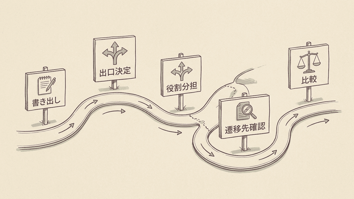 CTA文言を見直す手順の流れを示した図
