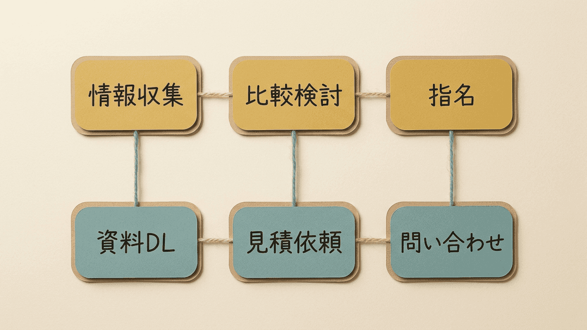 読者の検討段階とCVポイントの対応を示した図