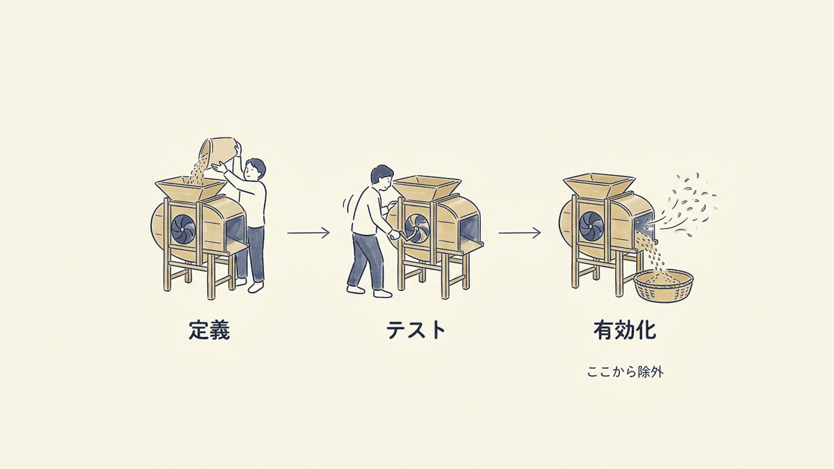 GA4のIP除外設定の3工程を示したフロー図