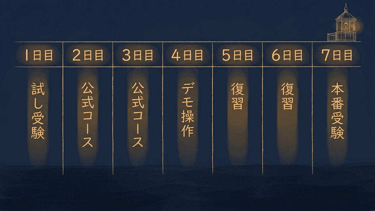 1週間の学習スケジュールを日ごとに並べた図