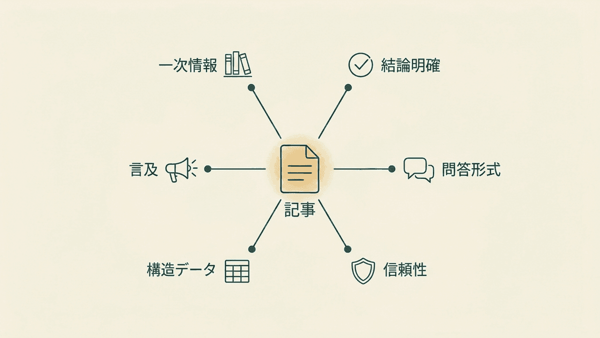 AIに引用される記事の条件マップ