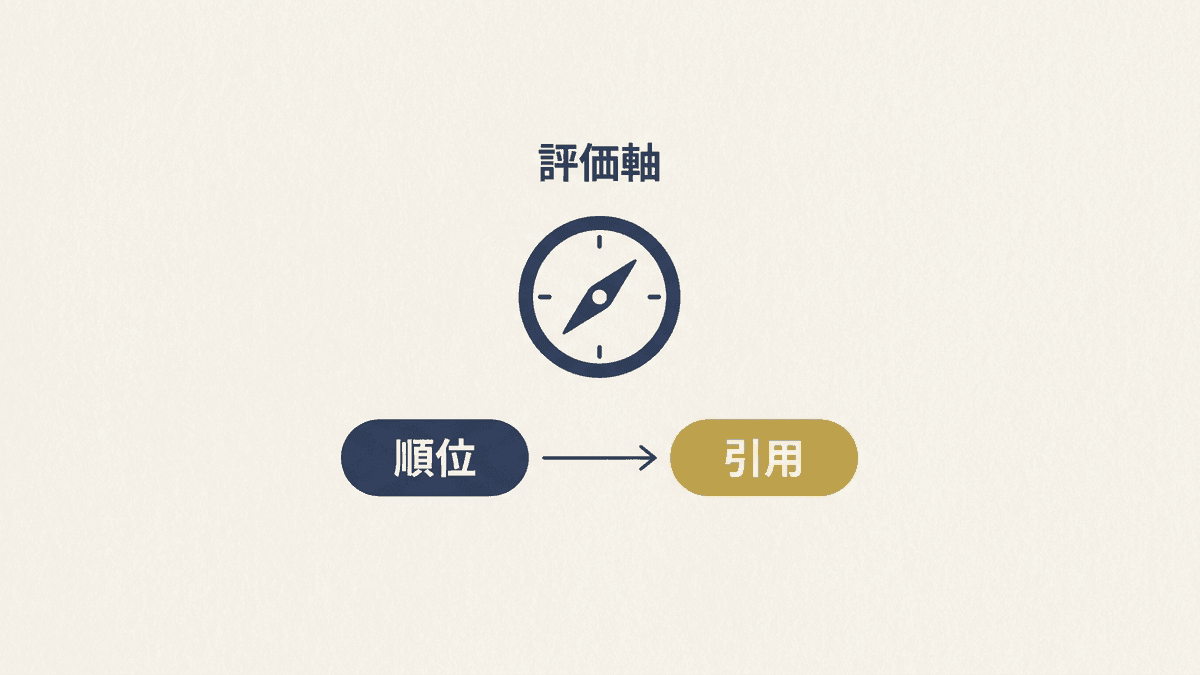 コンテンツ評価軸の移り変わりを示す対比図