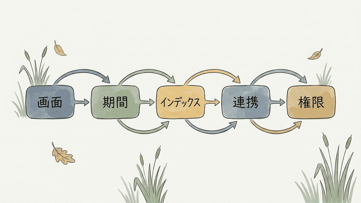検索クエリが表示されないときの原因を切り分ける手順の図解