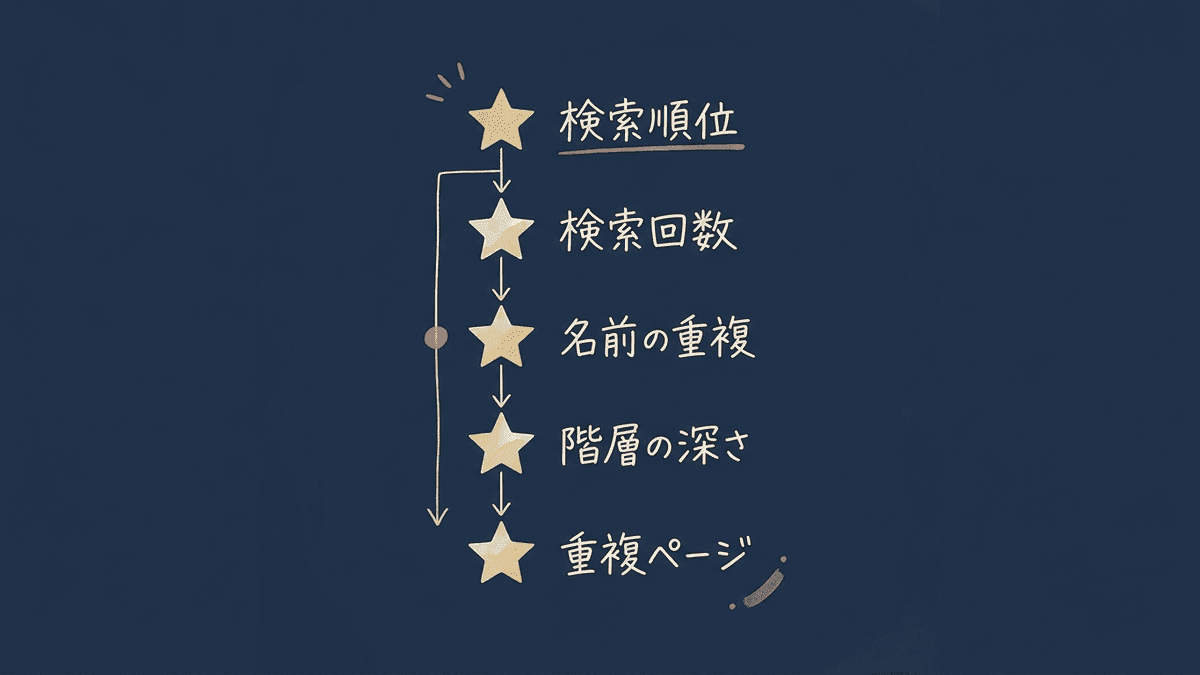 サイトリンクが表示されない原因を切り分ける順番