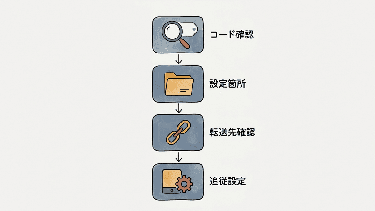 302リダイレクトのトラブルを切り分ける順番