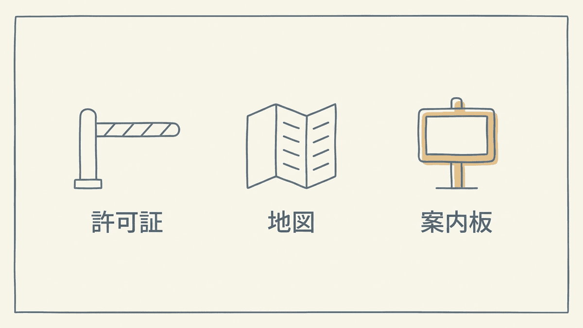 robots.txt・sitemap.xml・llms.txtの役割の違いを対比した図解