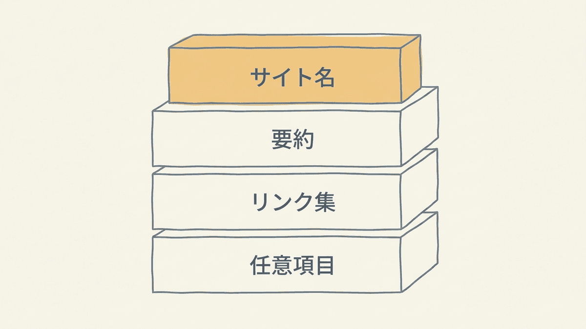 llms.txtの基本構造(サイト名・要約・リンク集・省略可能セクション)を示した構造図