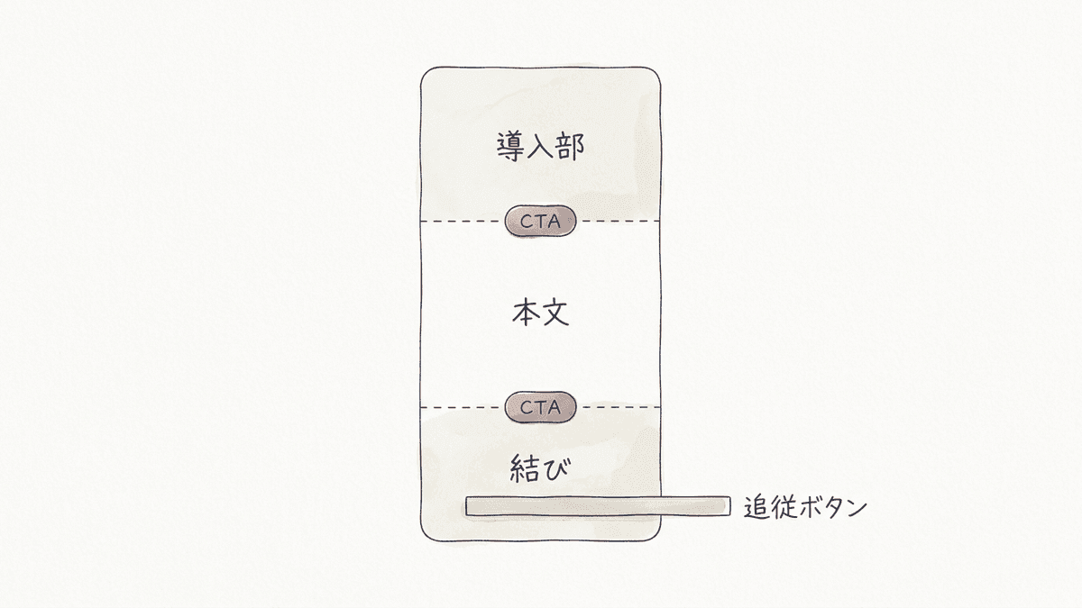 LPの3つの区画とCTAの置き場所