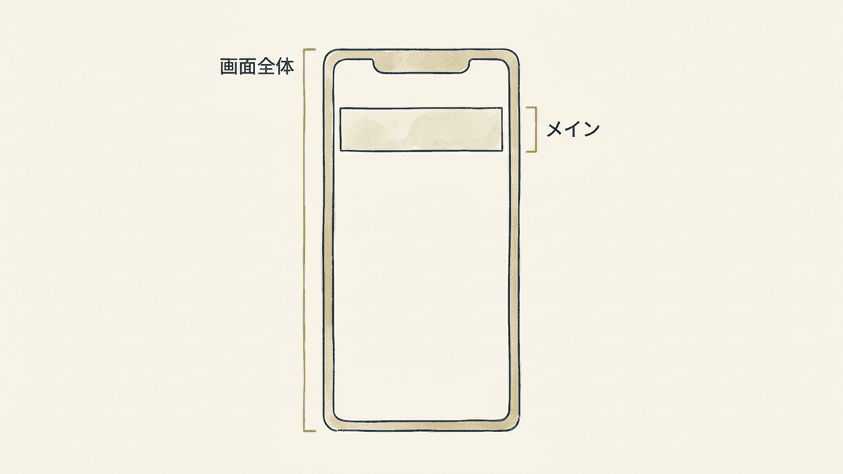 ファーストビューとメインビジュアルの範囲の違いを示した図