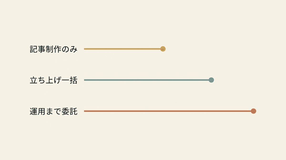 依頼範囲別の外注費用の目安