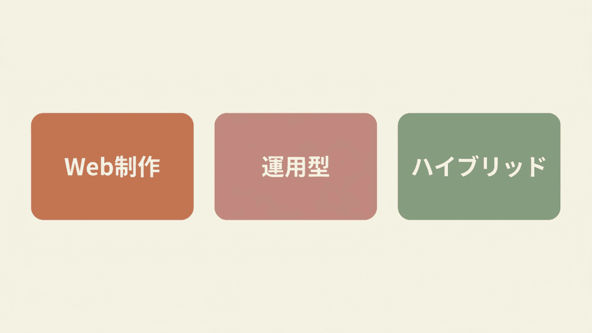 制作会社3タイプの位置づけ