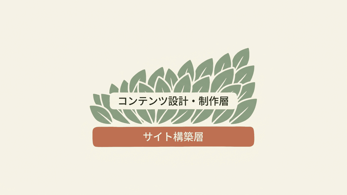 オウンドメディア制作の二層構造