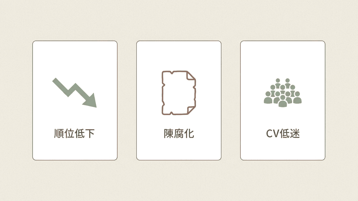 リライト対象記事の3つの見極めサインを示す図