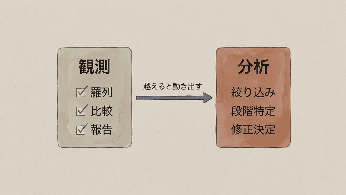 観測と分析の違いを示した図