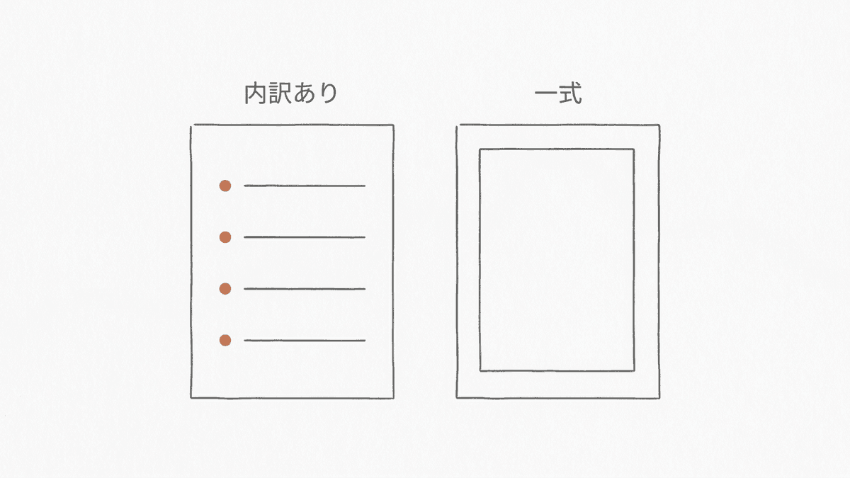 内訳のある見積書と一式表記の見積書を対比した図