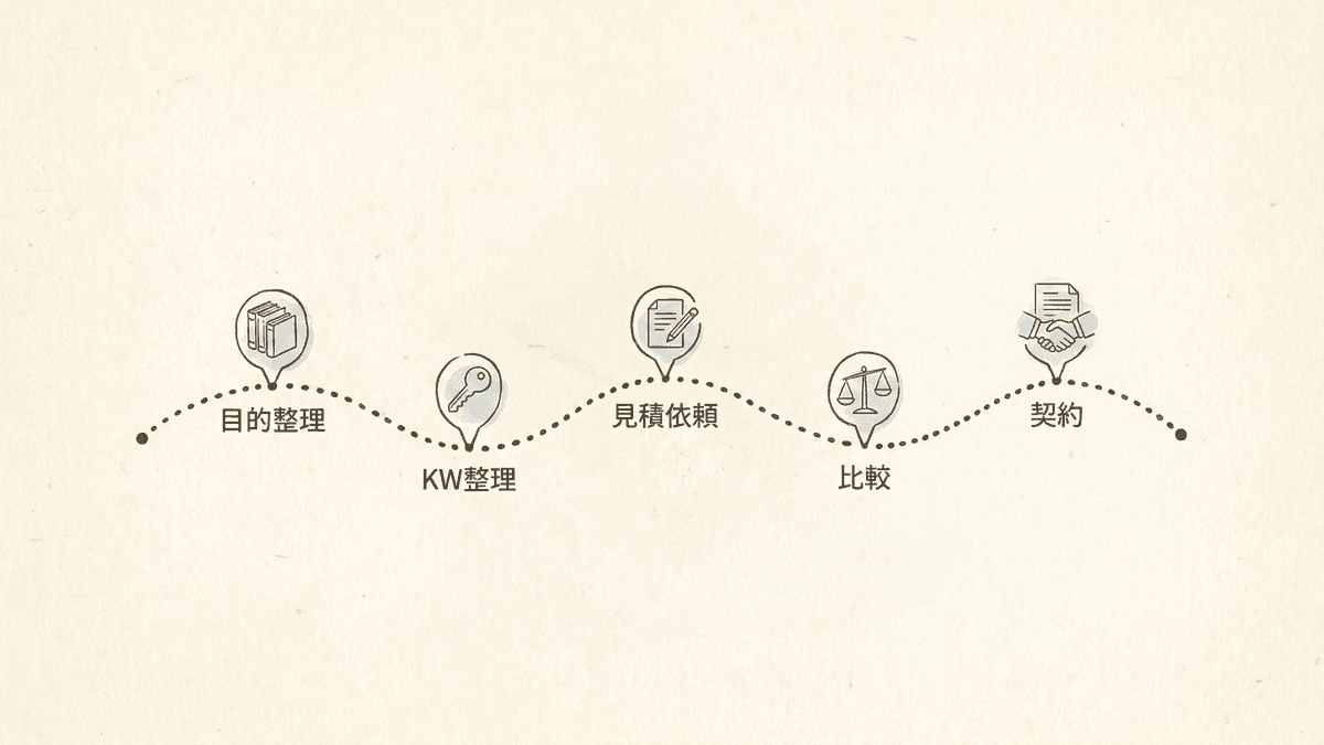 SEO対策の見積もり依頼から契約までの準備と比較の流れを示したフロー図