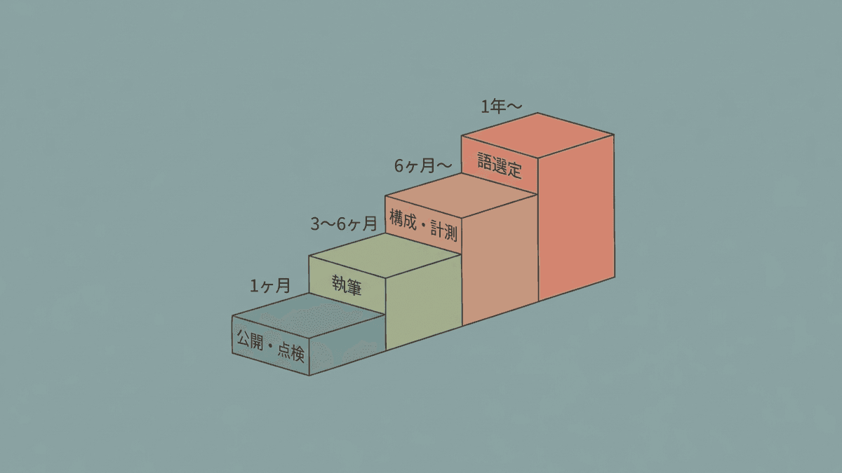 工程を社内へ移す順番の図