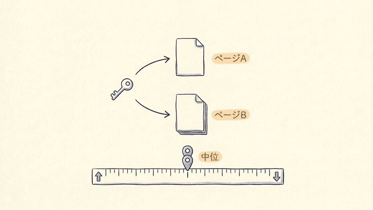 同じ言葉で自社の2ページが競合している状態