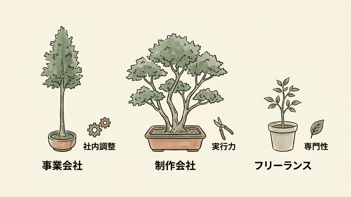 働く場所ごとに求められるSEOスキルの違いを示した図
