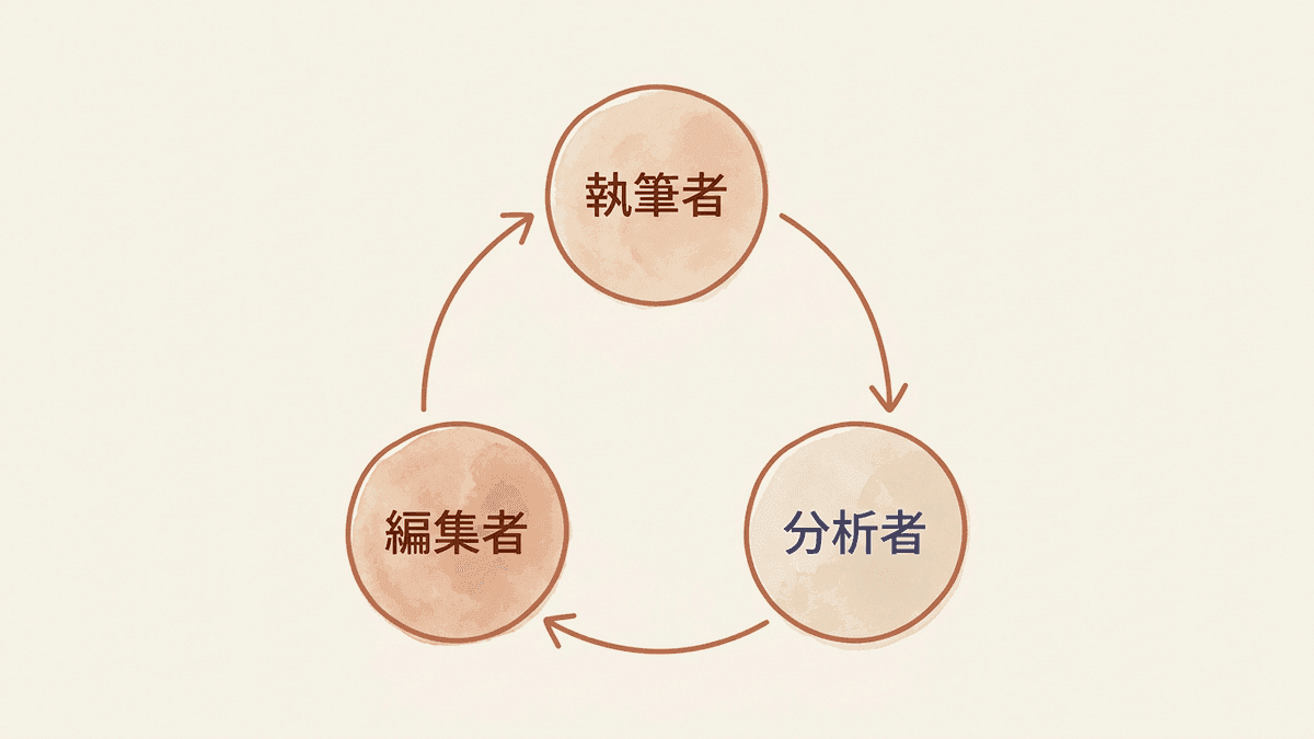社内でSEO記事を書けるようにするための役割分担の図